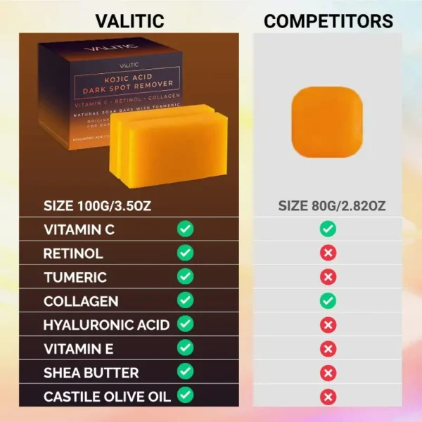 2/3pcs Luxurious Kojic Acid Soap Bar Set - Deep Cleansing, Moisturizing, Rejuvenating Skin with Vitamin C, Retinol, Collagen, Turmeric, Hyaluronic Acid, Vitamin E, Shea Butter, Olive Oil - Perfect Father's Day Gift for Healthy, Glowing Skin - Image 3